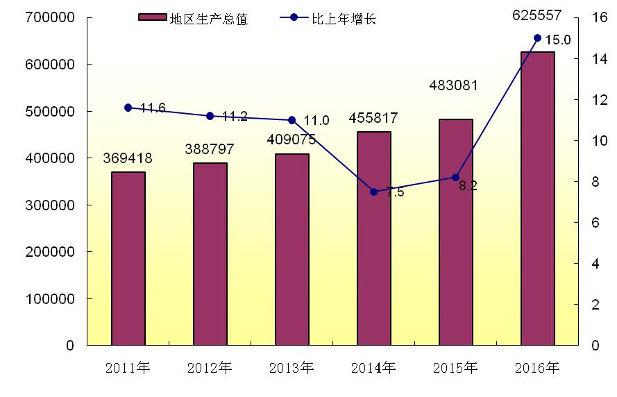2021年城镇人口失业率_城镇失业率漫画(2)