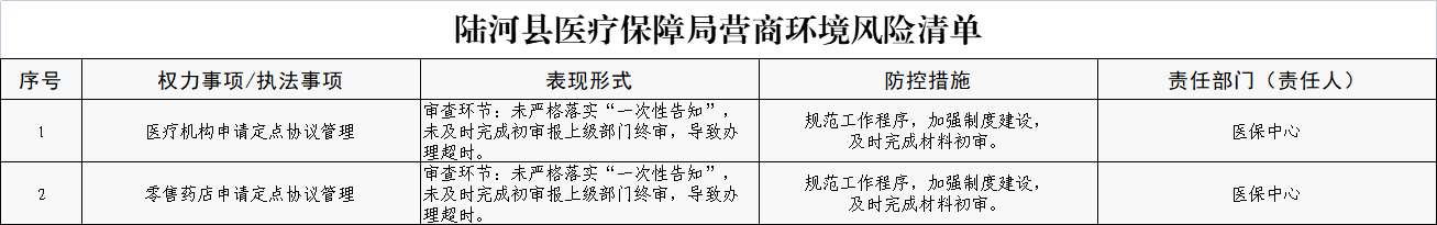 医疗保障局.png