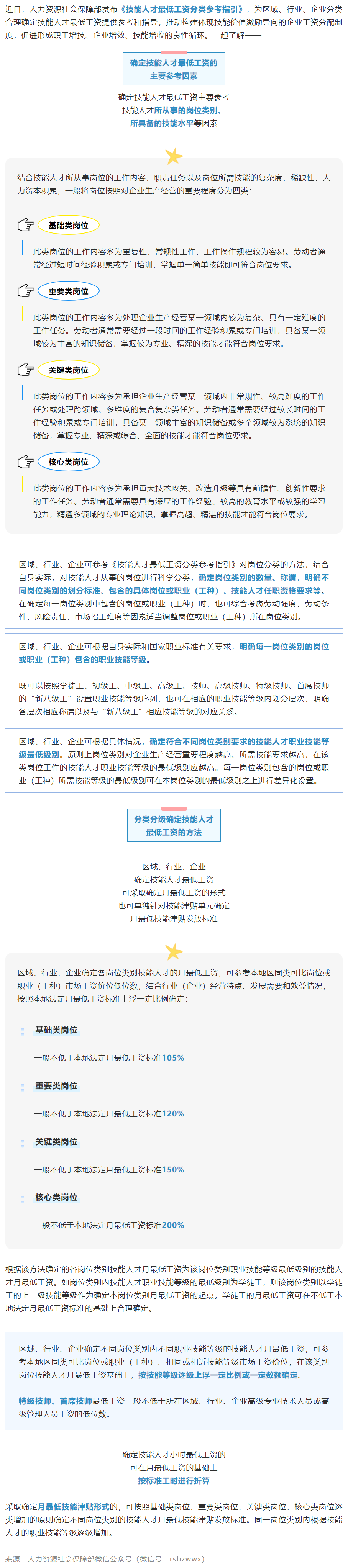 事关技能人才工资，速看！.png
