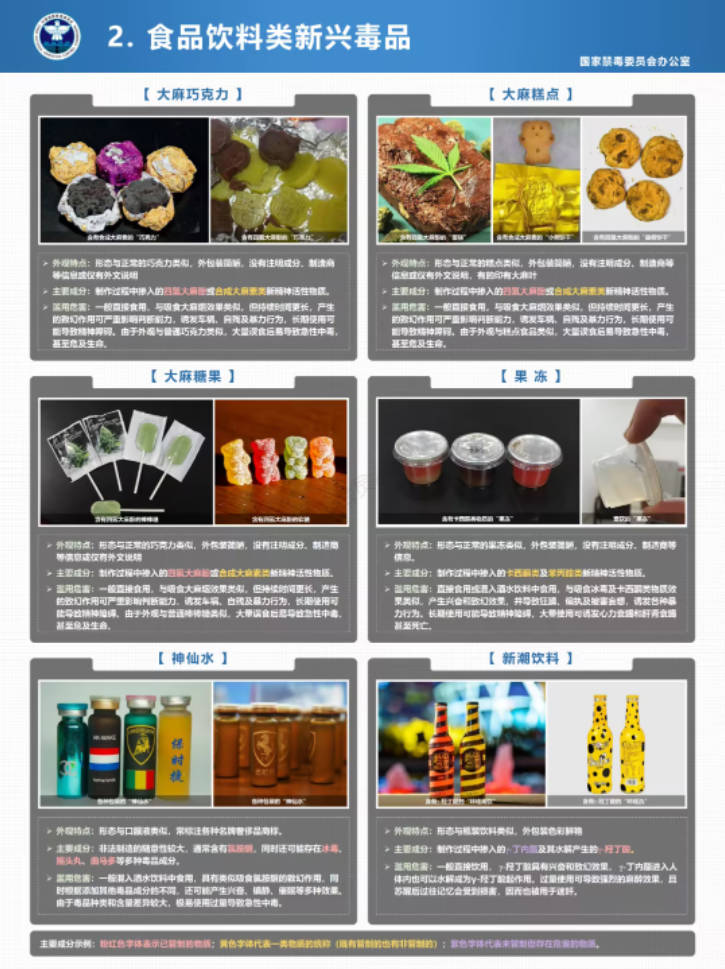 3.食品饮料类新兴毒品.jpg
