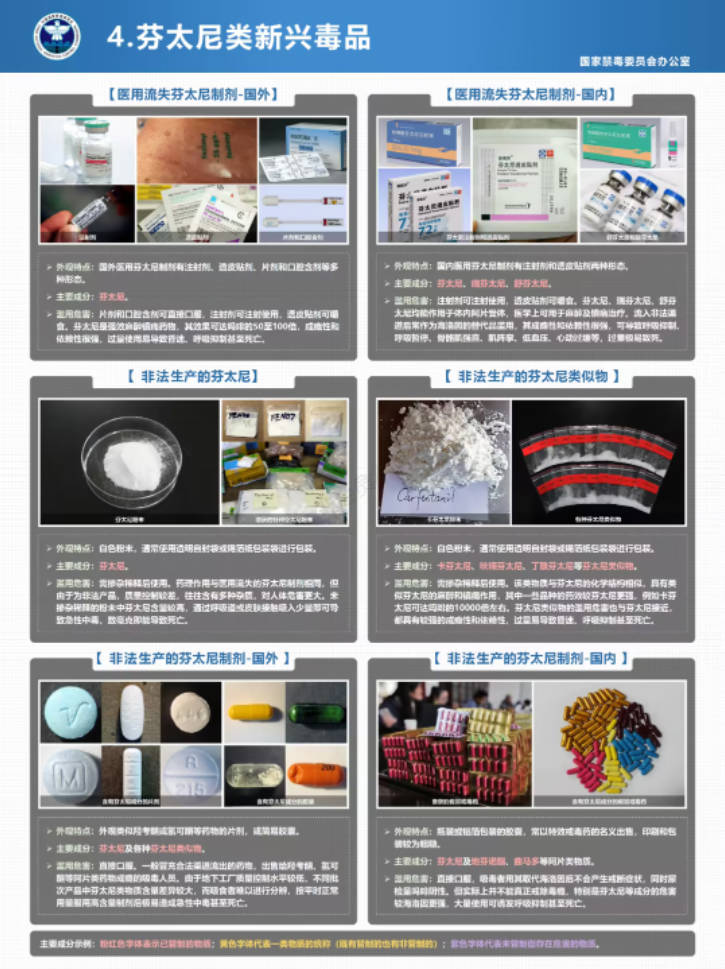 5.芬太尼类新兴毒品.jpg