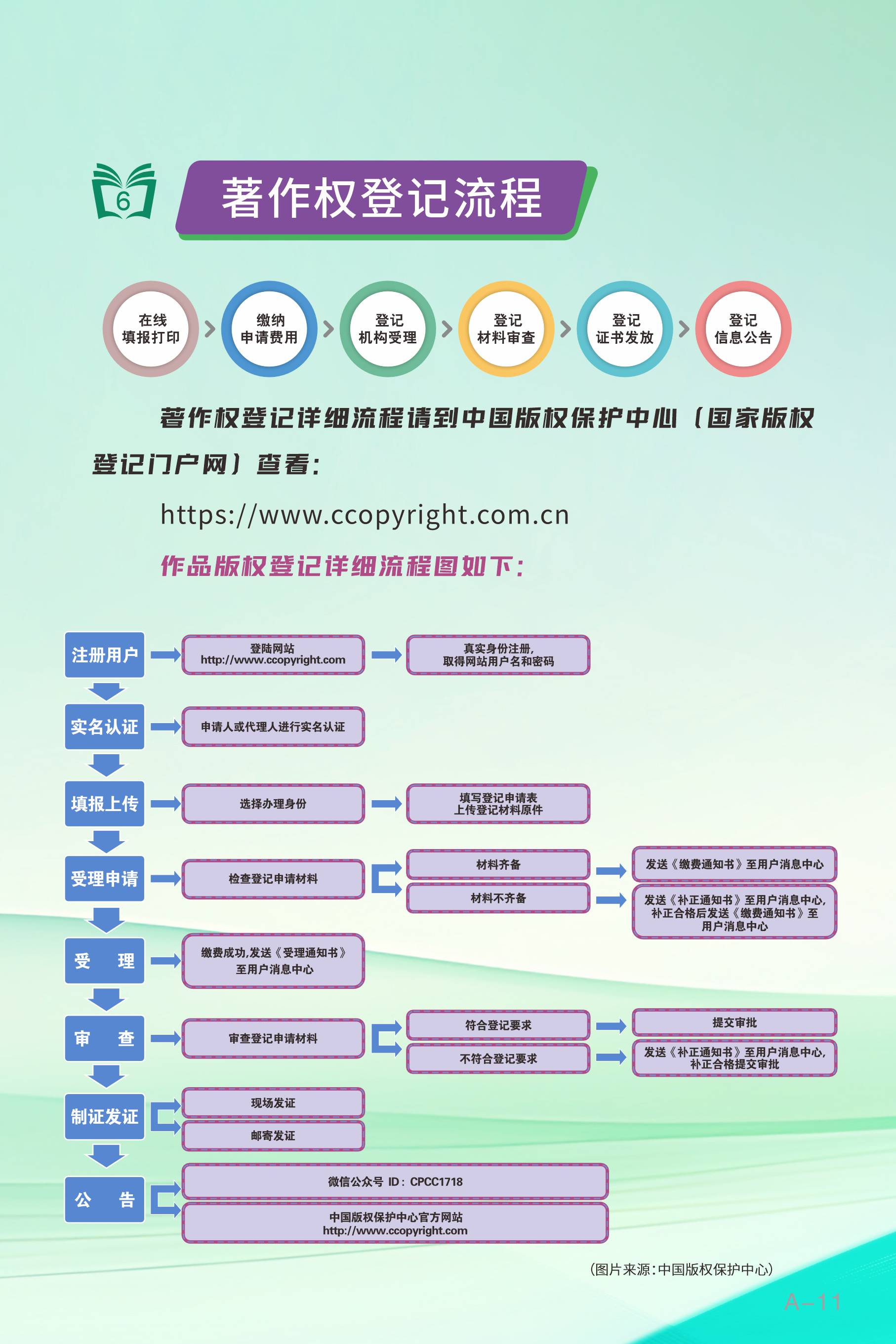 如何购买版权使用权证